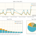 ssncap report ssncap graph report